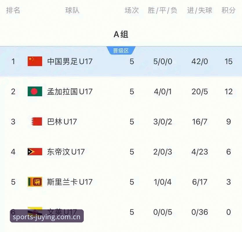 U17世界杯抽签结果揭晓：中国男足与西班牙同组，女足挑战美国——谁能在亚盈体育平台见证青春风暴？